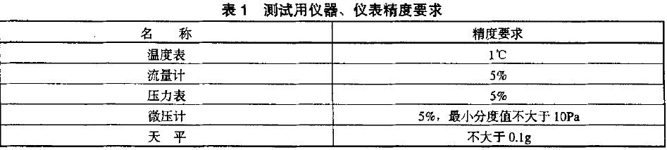 所有測(cè)試用儀器、儀表應(yīng)計(jì)量合格,并在有效期內(nèi)。其精度應(yīng)符合表l 的規(guī)定