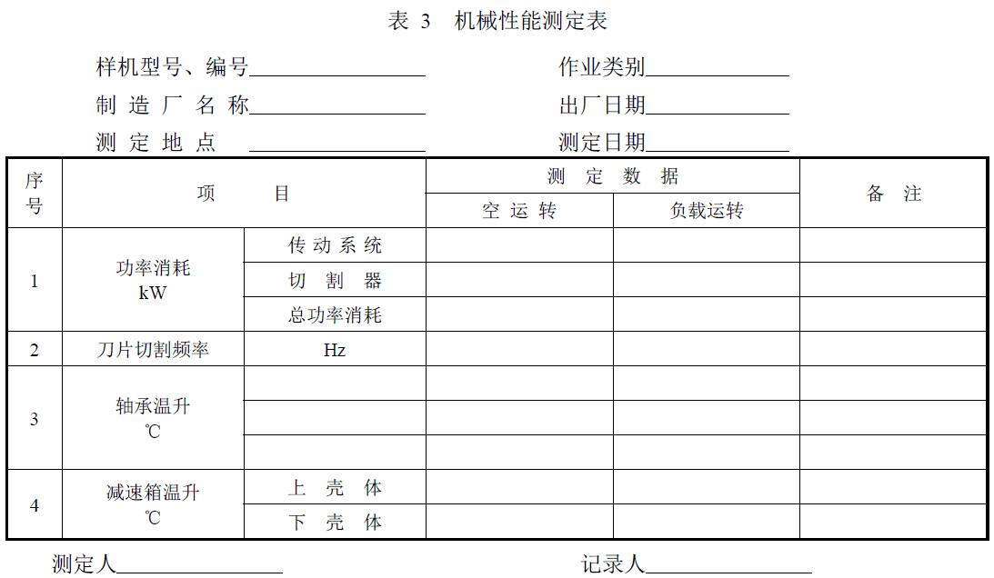 附件：有關(guān)測試數(shù)據(jù)表、圖及照片等。